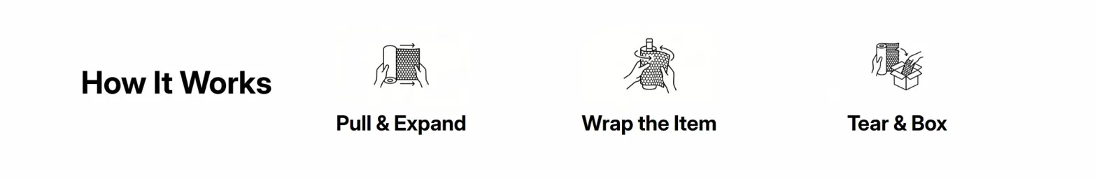 How it works: Pull & Expand, Wrap the Item, Tear & Box